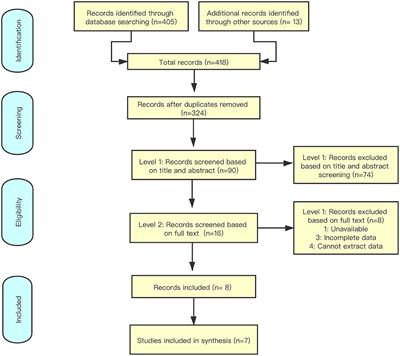 A Comparison of Antifungal Drugs and Traditional Antiseptic Medication for Otomycosis Treatment: A Systematic Review and Meta-Analysis
